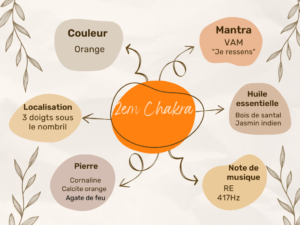 propriété du 2em chakra