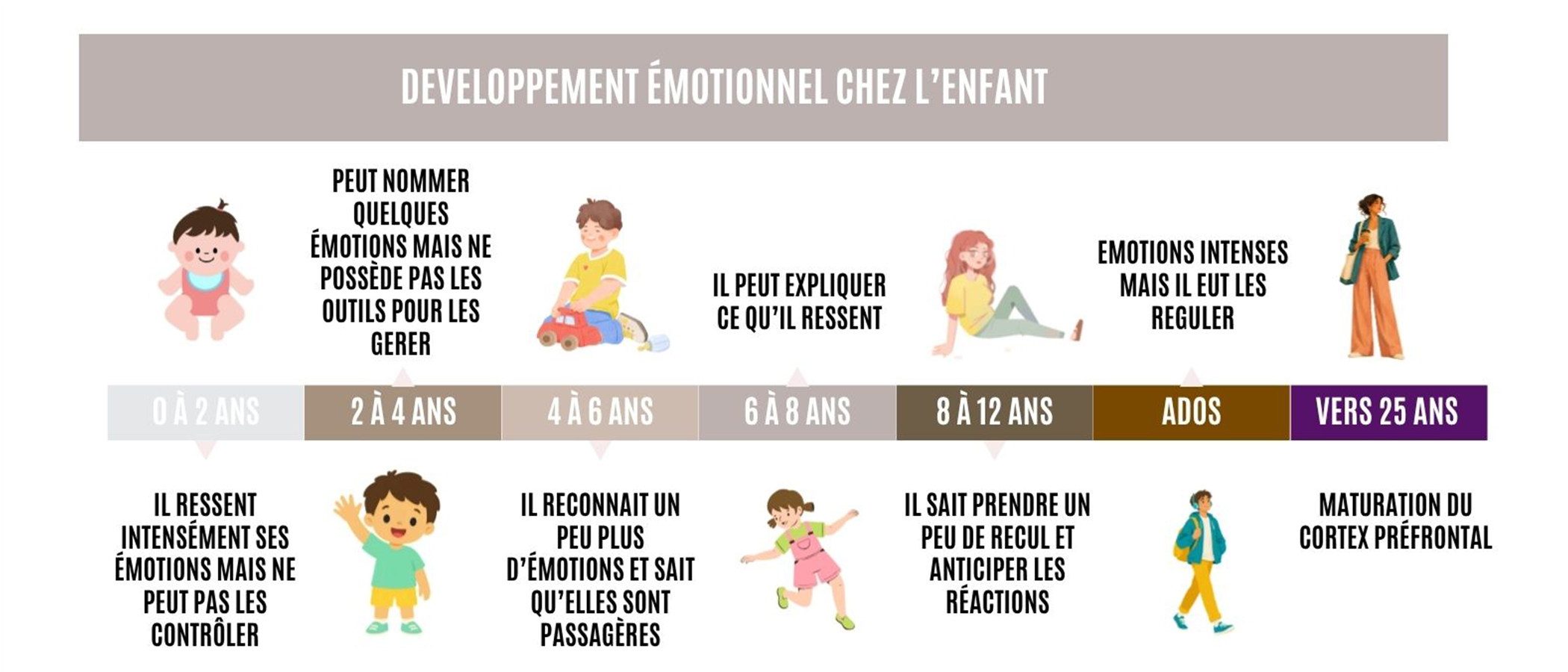 Comment se développent les émotions chez l’enfant ?